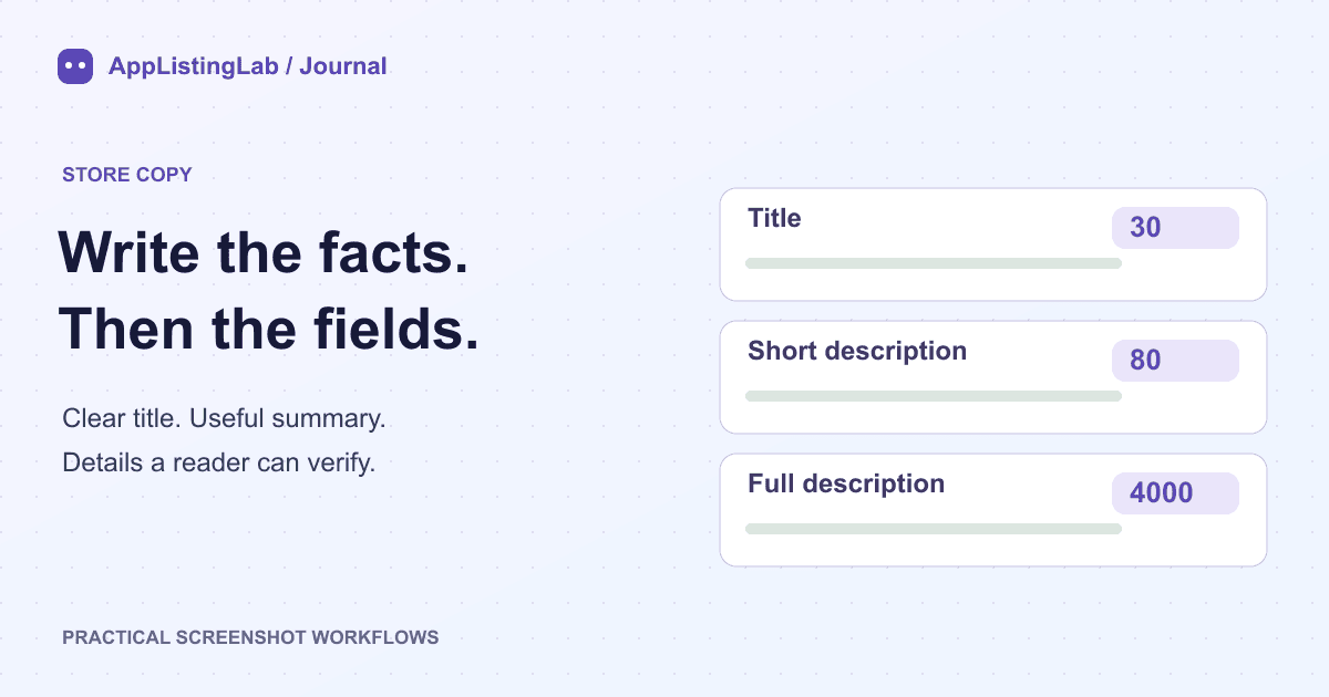 Three Google Play copy fields with distinct limits: title 30 characters, short description 80 characters and full description 4000 characters.