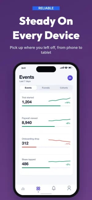 Panoramic Flow App Store screenshot template, slide 7 of 8