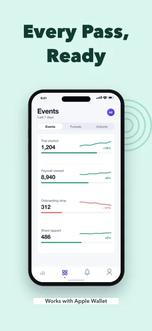 Smart Integrations template preview 2