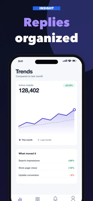 Team Flow template preview 3